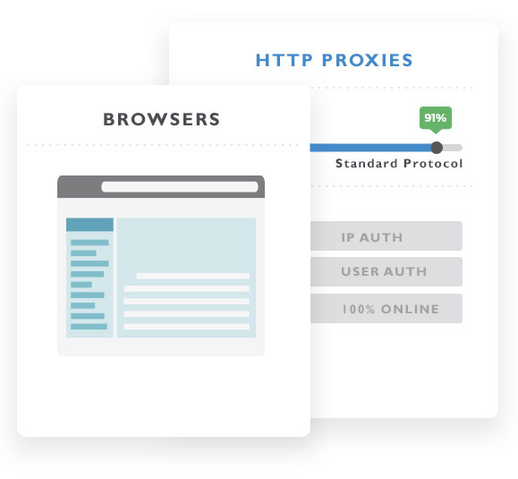 http proxies voor browsers en applicaties